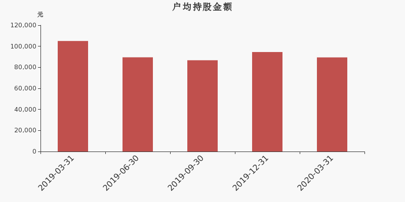 流通市值,户均持股,流通股本,总股本
