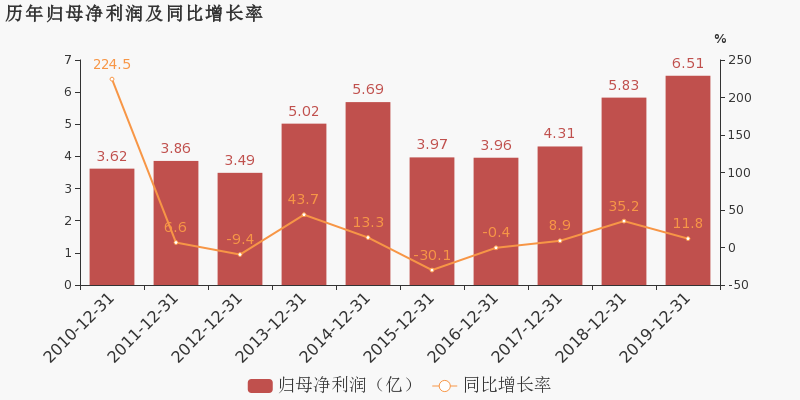 安徽怀远十三五期间gdp数据_外媒 多数经济学家预计十三五GDP目标降至6.5(3)