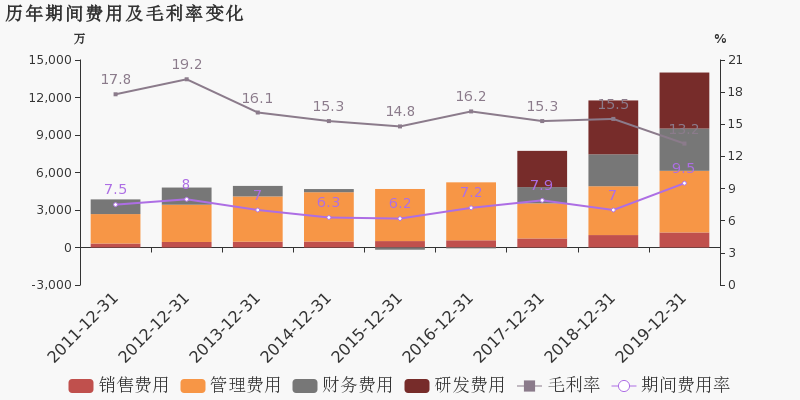 翔云镇2O20年总人口(2)