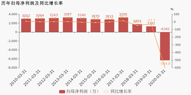 2020年一季度北京市g_北京市2035年规划图(2)