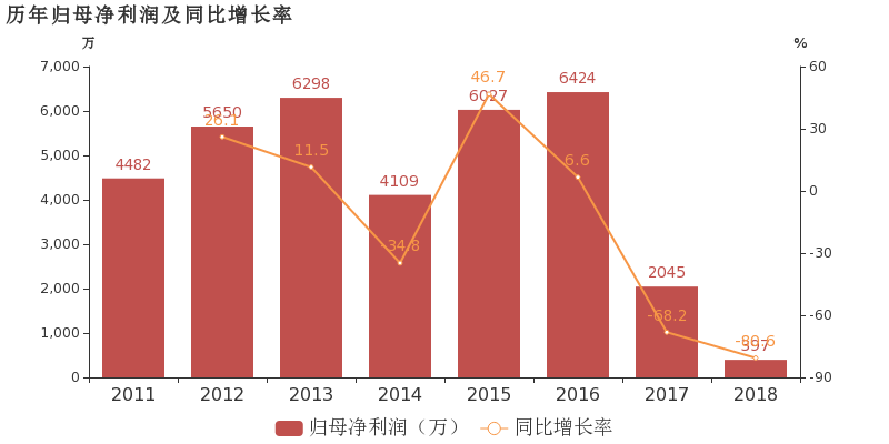 汽车行业毛利率多少比较合理(毛利率多少比较合理)