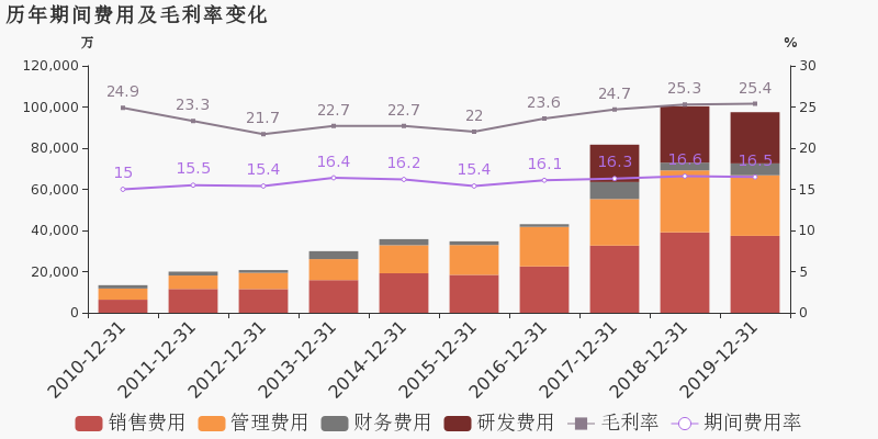 广东制造业gdp占比_2015年广东GDP增长8 第三产业占比首次突破50(2)