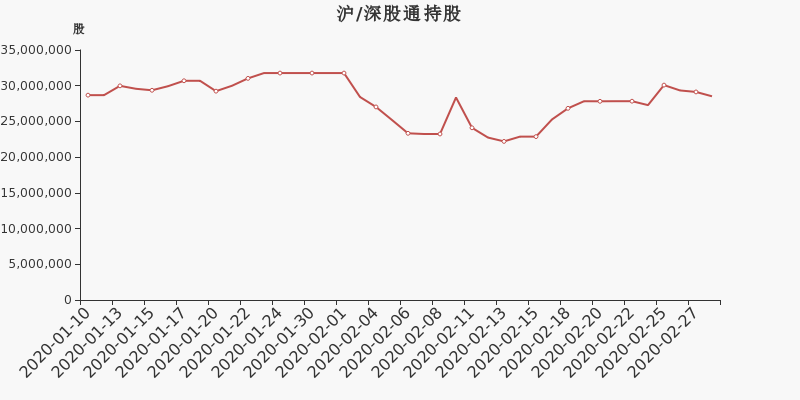 鱼跃医疗股价下跌 aef3f428fdd749a99684b74d3df3555bimage5.png