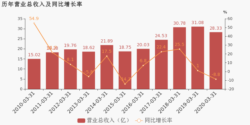 2020广东深圳一季度g_广东深圳图片夜景图片(2)