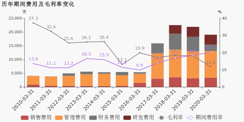 2020年一季度广东省g_广东省2020年图片