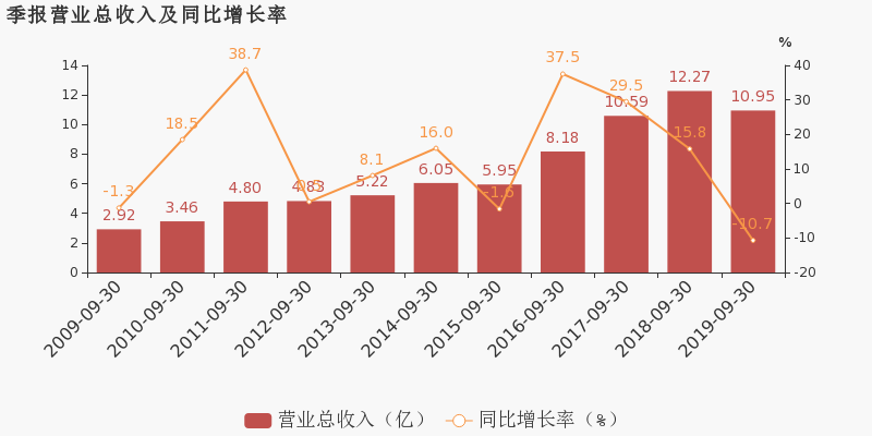 前三季度gdp前30(2)