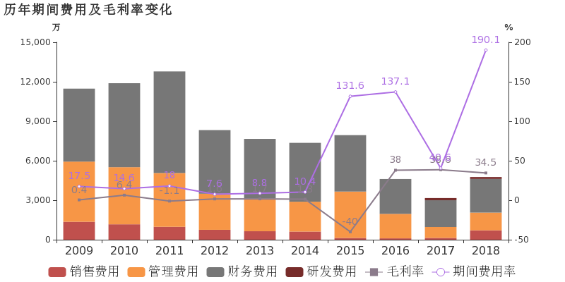 凱瑞德:2018年度財報被出具無法(拒絕)表示意見