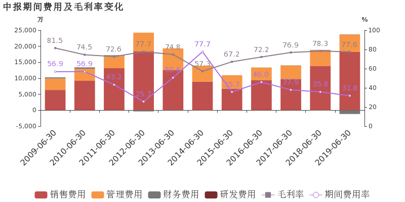 酒占gdp_酒吧酒图片(3)