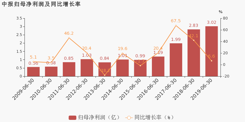 文山楚雄gdp增长最快_云南16州市2018年最新GDP曝光 昆明这次竟然排在...(2)