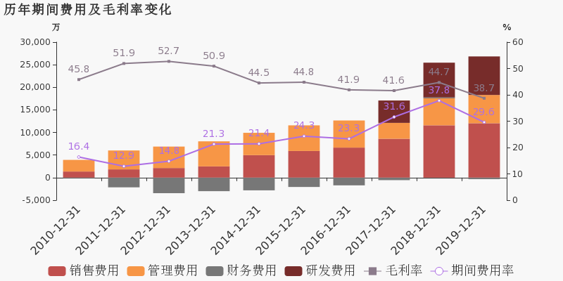 长沙市人口普查具体结束时间_长沙市人口统计图片(3)