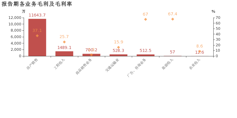 亚通股份:2018年归母净利润下降32.6%,小于营