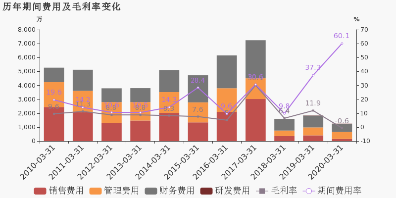 恒力2020年GDP_中国gdp2020年