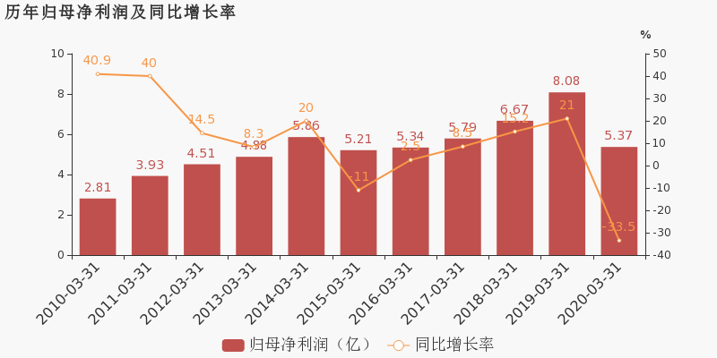 青岛2020年第一季度G_2020年青岛啤酒节照片