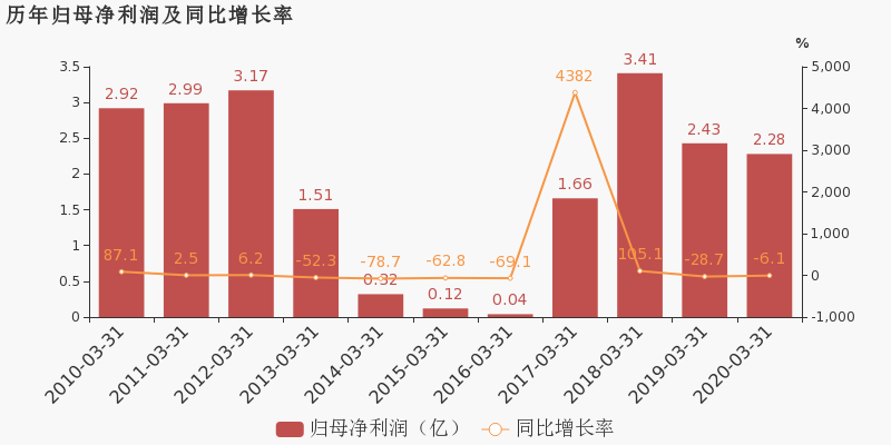 2020年上海第一季度G_2020年上海进博会图片(2)