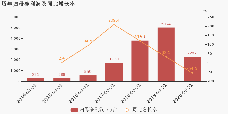 农业革命期间为什么人口减少_人口普查