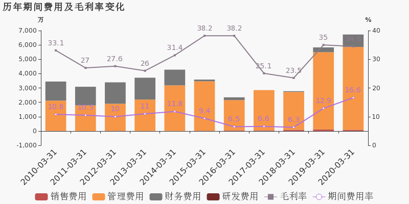 2020第一季度大连gdp_东方金诚王青 二季度GDP有望转向正增长(2)