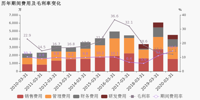2020年沧州第一季度g_2020沧州最新限行图
