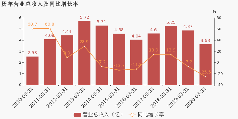 2020年北京第一季度g_2020年北京健康证样本