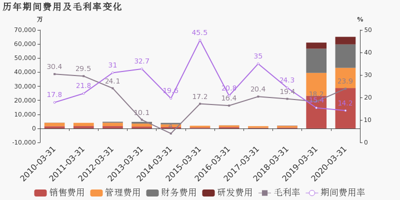 澳大利亚2020一季度g_2020年澳大利亚火灾