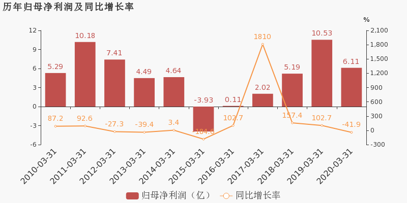 2020年第一季度徐州G_徐州2020年地铁规划图