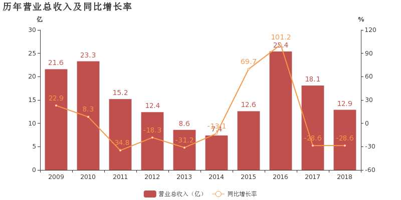 东安Gdp(3)