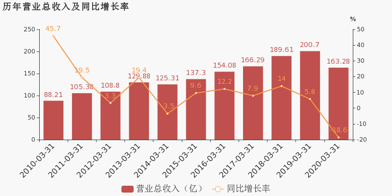 2020年四川省一季度G_四川省1952年地图图片