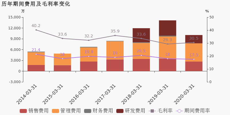 2020年1季度江西各设_江西地图(2)