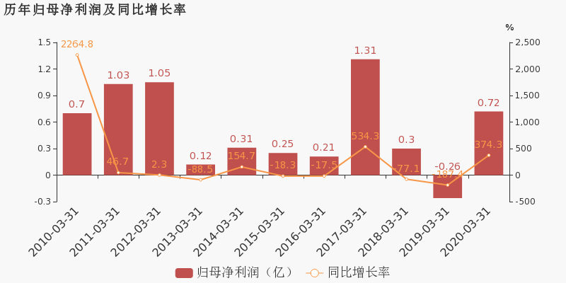 厦门市2020第一季度g_厦门市地图