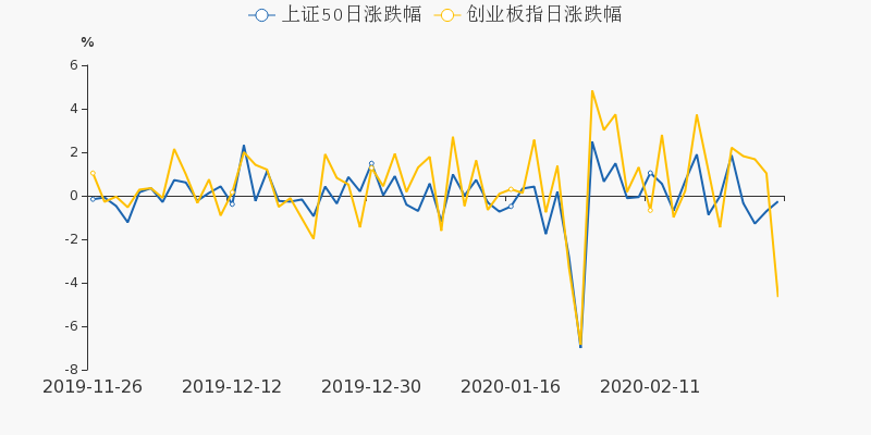 营业部导航 福建省股票详情 瑞芯微股票