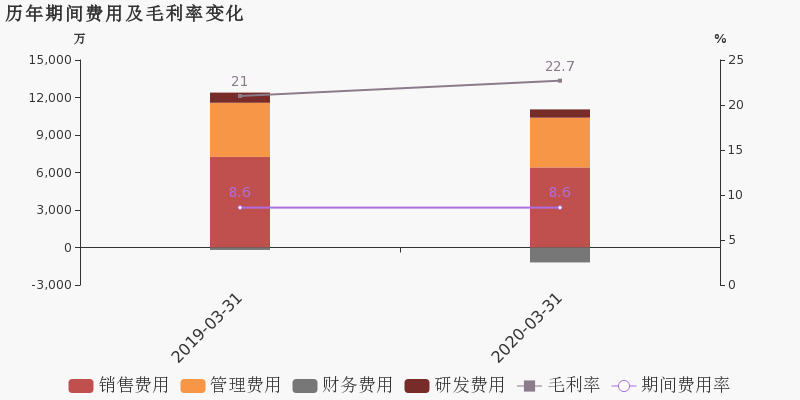 成都2020年第一季度g_2020年成都地铁线路图(2)