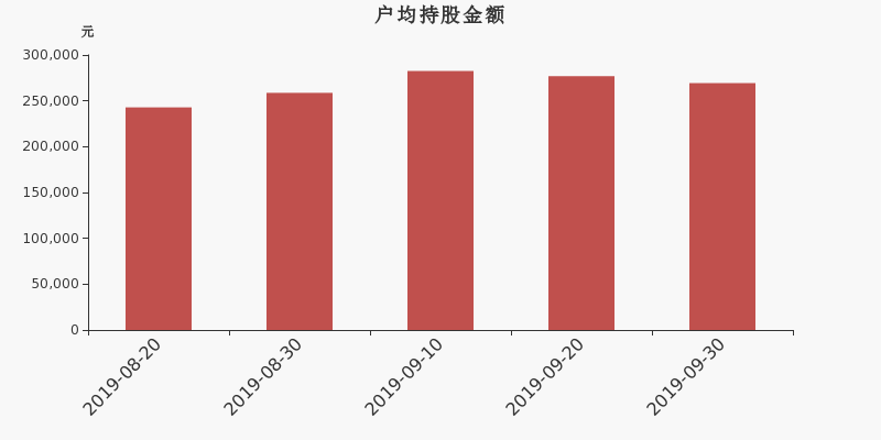 流通市值,户均持股,流通股本,总股本
