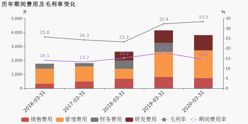 2020年第一季度山东g_2020年驾驶证图片山东(3)