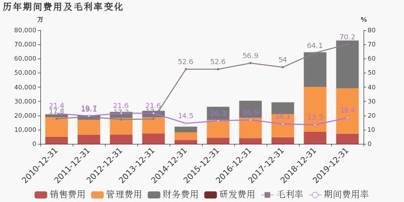 2019年上海临港GDP是多少_2019年中国gdp增长率(2)