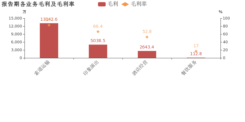 旅游自媒体收入下降 bc58bc2d93654ee18ff1fcf5c98ed756image6.png