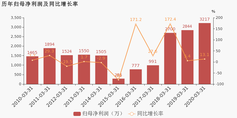 漳州2020GDP4545_漳州火山岛(2)