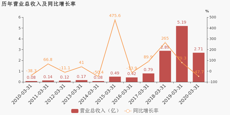 bd31ed4d35764ff78e9014e0c3651015image1.png