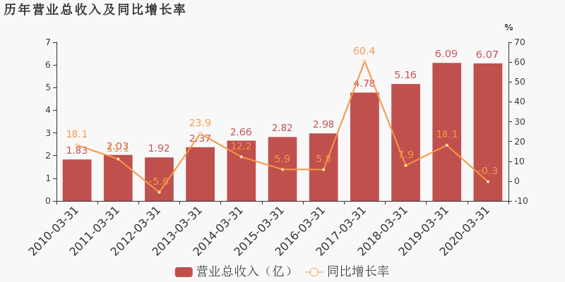 涪陵2020第一季度gdp_杭州楼市 一季度GDP三千亿,超过宁波温州