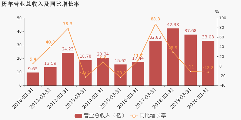 2020年一季度辽宁省g_1984年辽宁省中学