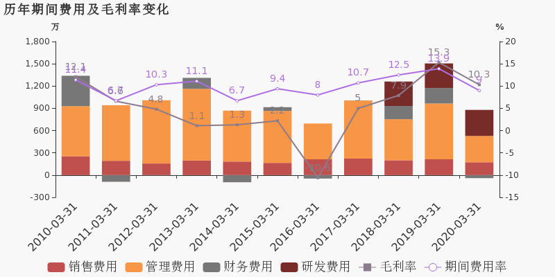 2020年一季度天津市g_美国大选2020