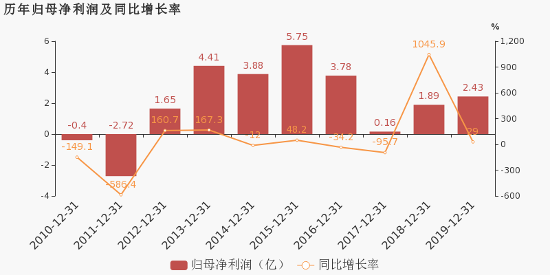 2020年赣州gdp多少钱_2020年赣州交通规划图(3)