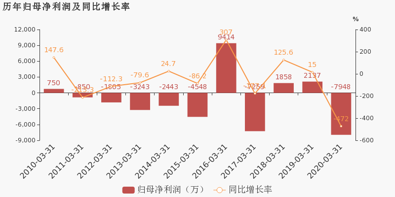 吉林2020年第一季度g_吉林雾凇图片