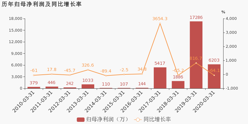 2020年浙江省1季度gdp_浙江省2020年国庆剪纸(3)