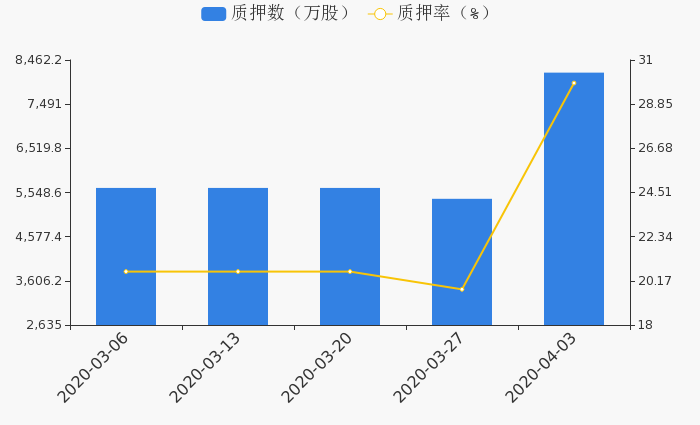 北京春秋时期人口_北京人口密度分布图(3)