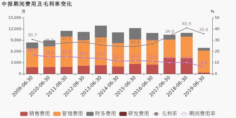 文山楚雄gdp增长最快_云南16州市2018年最新GDP曝光 昆明这次竟然排在...(2)