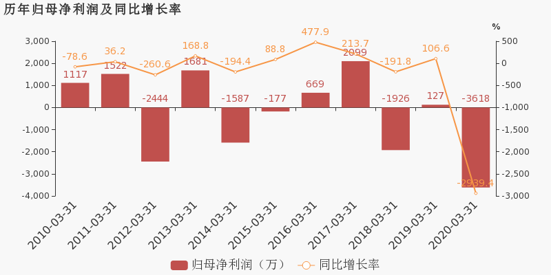 2020年1季度gdp南京_南京人均gdp(3)