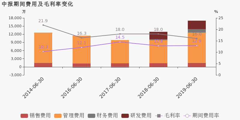 徐州装备制造业GDP占比_湖北GDP总量重首跃全国第7 中国经济增速重返世界第1(2)