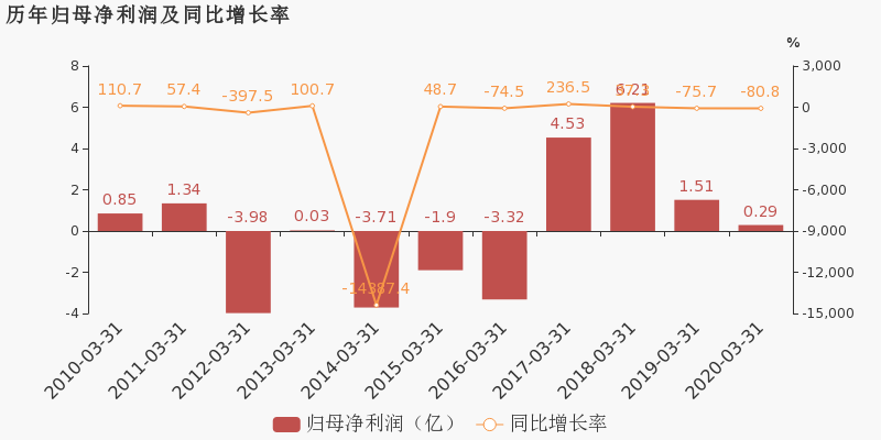 2020年山东第一季度g_2020年驾驶证图片山东