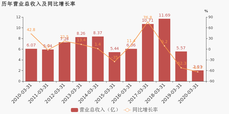 2020年沧州第一季度g_2020沧州最新限行图
