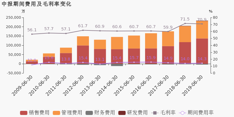 酒占gdp_酒吧酒图片(2)