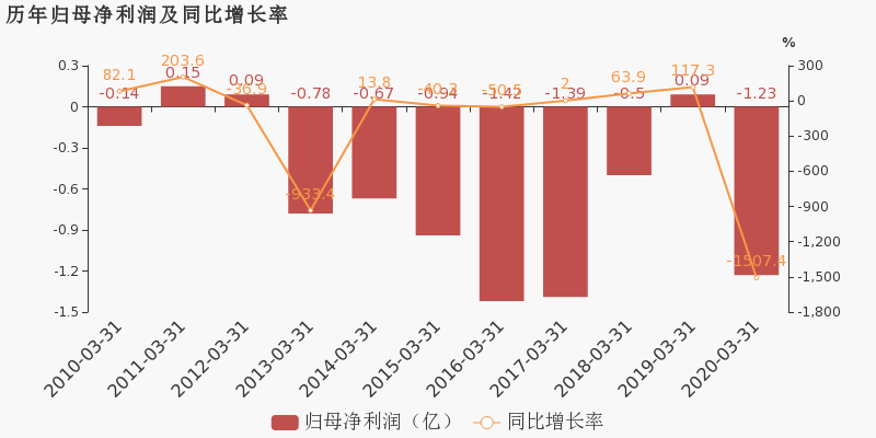 2020年第一季度山西g_山西娄烦第一美女